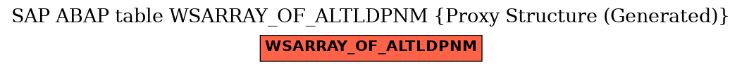 E-R Diagram for table WSARRAY_OF_ALTLDPNM (Proxy Structure (Generated))