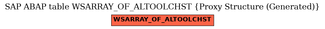 E-R Diagram for table WSARRAY_OF_ALTOOLCHST (Proxy Structure (Generated))