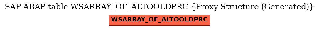 E-R Diagram for table WSARRAY_OF_ALTOOLDPRC (Proxy Structure (Generated))