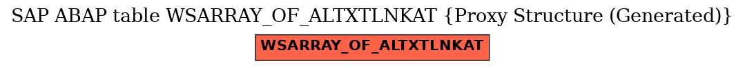 E-R Diagram for table WSARRAY_OF_ALTXTLNKAT (Proxy Structure (Generated))