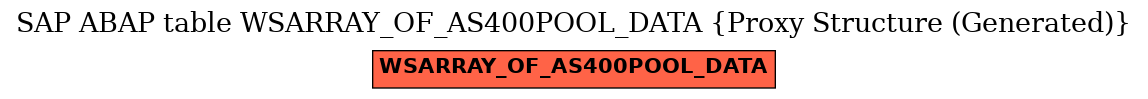 E-R Diagram for table WSARRAY_OF_AS400POOL_DATA (Proxy Structure (Generated))