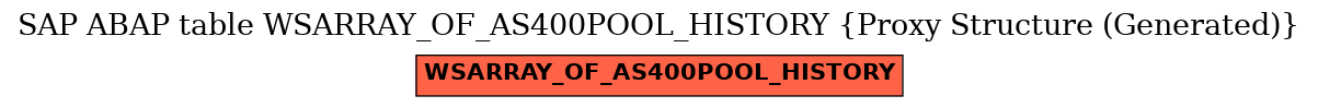 E-R Diagram for table WSARRAY_OF_AS400POOL_HISTORY (Proxy Structure (Generated))