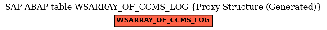 E-R Diagram for table WSARRAY_OF_CCMS_LOG (Proxy Structure (Generated))