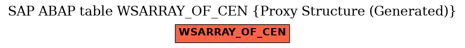 E-R Diagram for table WSARRAY_OF_CEN (Proxy Structure (Generated))