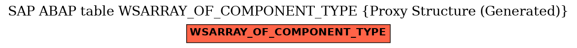 E-R Diagram for table WSARRAY_OF_COMPONENT_TYPE (Proxy Structure (Generated))