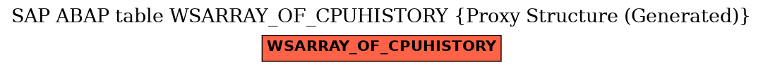 E-R Diagram for table WSARRAY_OF_CPUHISTORY (Proxy Structure (Generated))