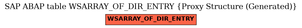 E-R Diagram for table WSARRAY_OF_DIR_ENTRY (Proxy Structure (Generated))