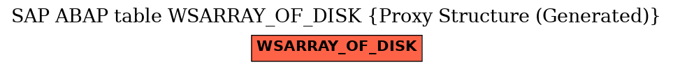 E-R Diagram for table WSARRAY_OF_DISK (Proxy Structure (Generated))
