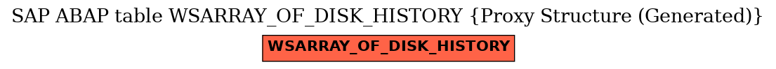 E-R Diagram for table WSARRAY_OF_DISK_HISTORY (Proxy Structure (Generated))