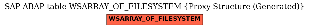 E-R Diagram for table WSARRAY_OF_FILESYSTEM (Proxy Structure (Generated))