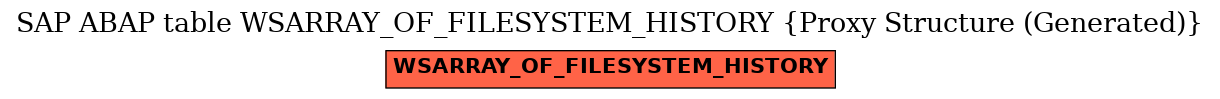 E-R Diagram for table WSARRAY_OF_FILESYSTEM_HISTORY (Proxy Structure (Generated))