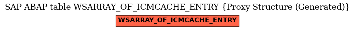 E-R Diagram for table WSARRAY_OF_ICMCACHE_ENTRY (Proxy Structure (Generated))