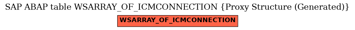 E-R Diagram for table WSARRAY_OF_ICMCONNECTION (Proxy Structure (Generated))
