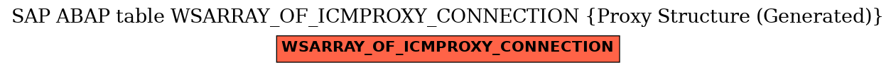 E-R Diagram for table WSARRAY_OF_ICMPROXY_CONNECTION (Proxy Structure (Generated))