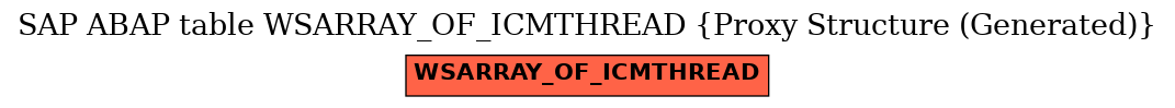 E-R Diagram for table WSARRAY_OF_ICMTHREAD (Proxy Structure (Generated))
