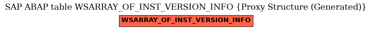 E-R Diagram for table WSARRAY_OF_INST_VERSION_INFO (Proxy Structure (Generated))