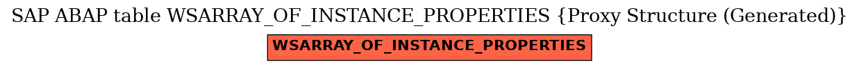 E-R Diagram for table WSARRAY_OF_INSTANCE_PROPERTIES (Proxy Structure (Generated))