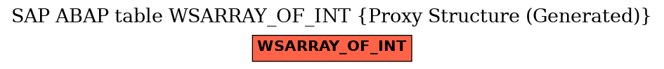 E-R Diagram for table WSARRAY_OF_INT (Proxy Structure (Generated))