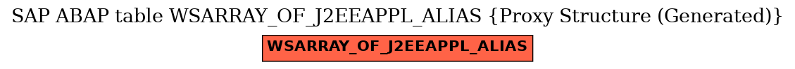 E-R Diagram for table WSARRAY_OF_J2EEAPPL_ALIAS (Proxy Structure (Generated))