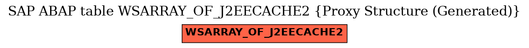 E-R Diagram for table WSARRAY_OF_J2EECACHE2 (Proxy Structure (Generated))