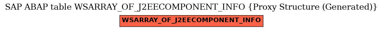E-R Diagram for table WSARRAY_OF_J2EECOMPONENT_INFO (Proxy Structure (Generated))