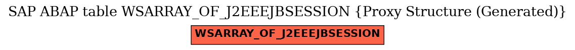 E-R Diagram for table WSARRAY_OF_J2EEEJBSESSION (Proxy Structure (Generated))