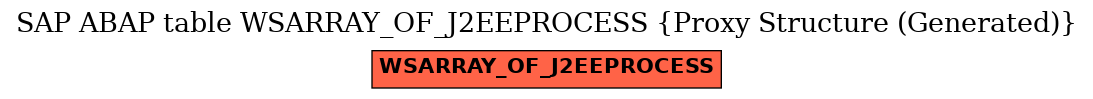 E-R Diagram for table WSARRAY_OF_J2EEPROCESS (Proxy Structure (Generated))