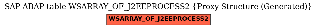 E-R Diagram for table WSARRAY_OF_J2EEPROCESS2 (Proxy Structure (Generated))