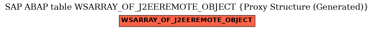 E-R Diagram for table WSARRAY_OF_J2EEREMOTE_OBJECT (Proxy Structure (Generated))