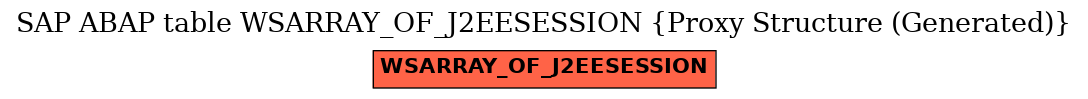 E-R Diagram for table WSARRAY_OF_J2EESESSION (Proxy Structure (Generated))