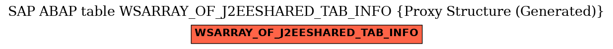 E-R Diagram for table WSARRAY_OF_J2EESHARED_TAB_INFO (Proxy Structure (Generated))