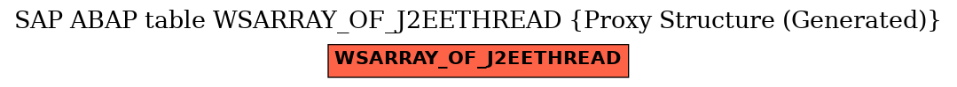 E-R Diagram for table WSARRAY_OF_J2EETHREAD (Proxy Structure (Generated))