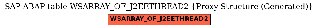 E-R Diagram for table WSARRAY_OF_J2EETHREAD2 (Proxy Structure (Generated))