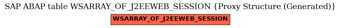 E-R Diagram for table WSARRAY_OF_J2EEWEB_SESSION (Proxy Structure (Generated))