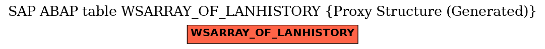 E-R Diagram for table WSARRAY_OF_LANHISTORY (Proxy Structure (Generated))