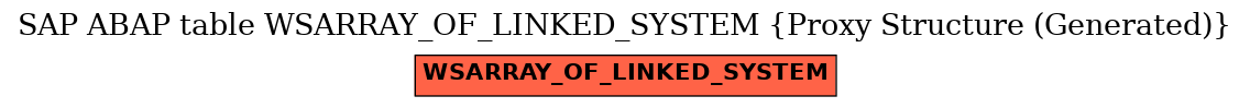 E-R Diagram for table WSARRAY_OF_LINKED_SYSTEM (Proxy Structure (Generated))