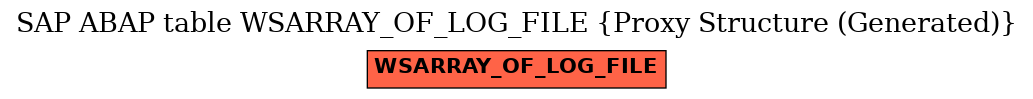 E-R Diagram for table WSARRAY_OF_LOG_FILE (Proxy Structure (Generated))