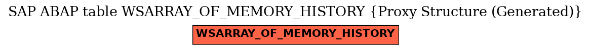 E-R Diagram for table WSARRAY_OF_MEMORY_HISTORY (Proxy Structure (Generated))