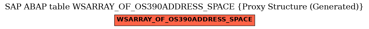 E-R Diagram for table WSARRAY_OF_OS390ADDRESS_SPACE (Proxy Structure (Generated))
