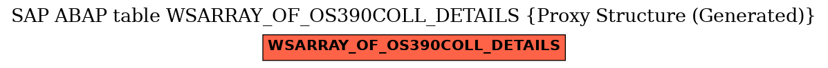 E-R Diagram for table WSARRAY_OF_OS390COLL_DETAILS (Proxy Structure (Generated))