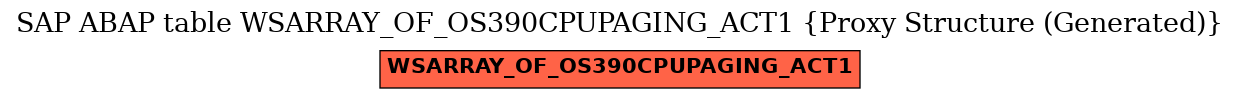 E-R Diagram for table WSARRAY_OF_OS390CPUPAGING_ACT1 (Proxy Structure (Generated))