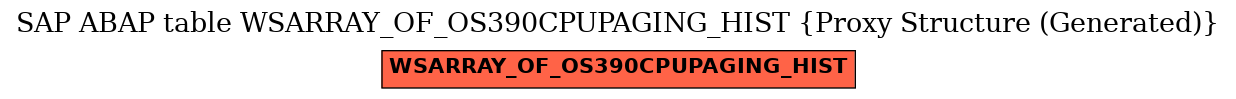 E-R Diagram for table WSARRAY_OF_OS390CPUPAGING_HIST (Proxy Structure (Generated))