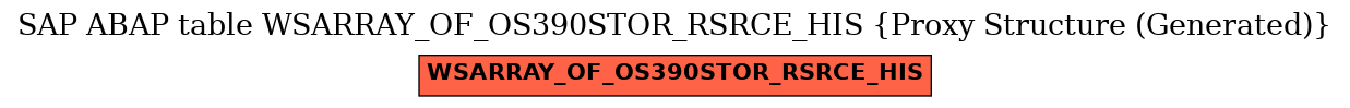 E-R Diagram for table WSARRAY_OF_OS390STOR_RSRCE_HIS (Proxy Structure (Generated))