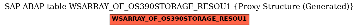 E-R Diagram for table WSARRAY_OF_OS390STORAGE_RESOU1 (Proxy Structure (Generated))