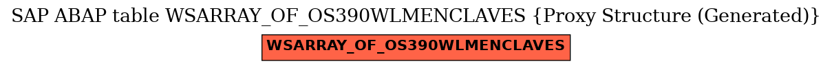 E-R Diagram for table WSARRAY_OF_OS390WLMENCLAVES (Proxy Structure (Generated))