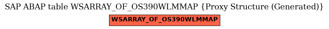 E-R Diagram for table WSARRAY_OF_OS390WLMMAP (Proxy Structure (Generated))