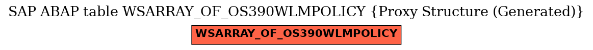 E-R Diagram for table WSARRAY_OF_OS390WLMPOLICY (Proxy Structure (Generated))