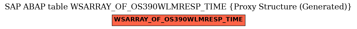 E-R Diagram for table WSARRAY_OF_OS390WLMRESP_TIME (Proxy Structure (Generated))