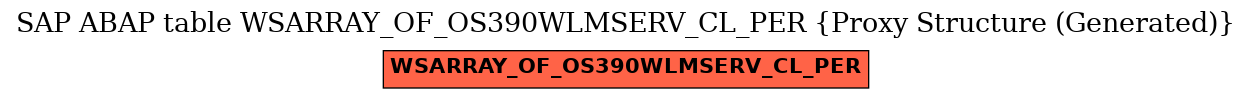 E-R Diagram for table WSARRAY_OF_OS390WLMSERV_CL_PER (Proxy Structure (Generated))