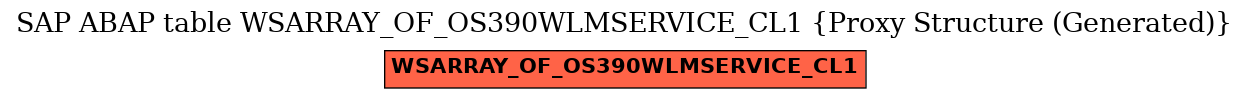 E-R Diagram for table WSARRAY_OF_OS390WLMSERVICE_CL1 (Proxy Structure (Generated))